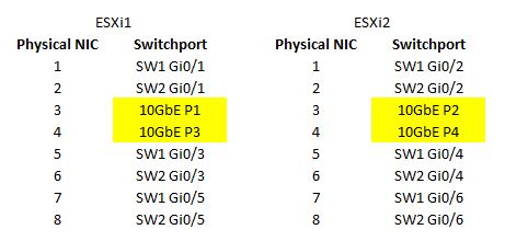 20150706 - network ports