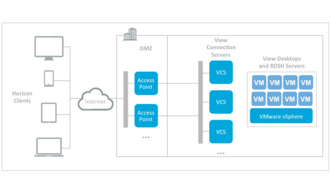 Image courtesy of VMware