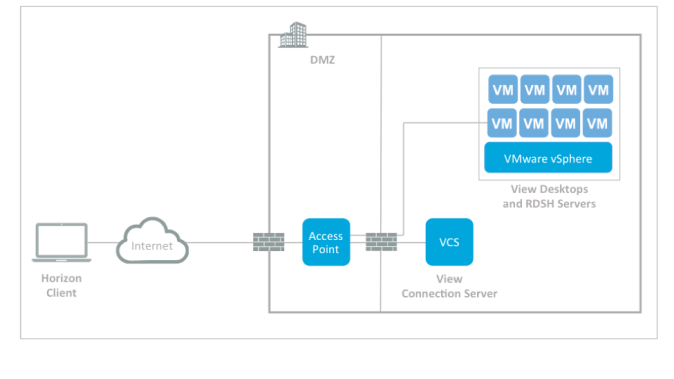 Image courtesy of VMware