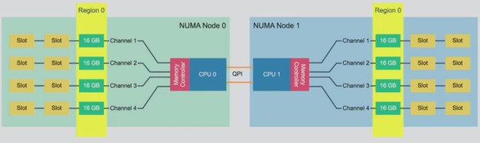 Image courtesy of Frank Denneman