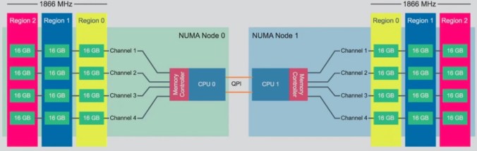 Image courtesy of Frank Denneman