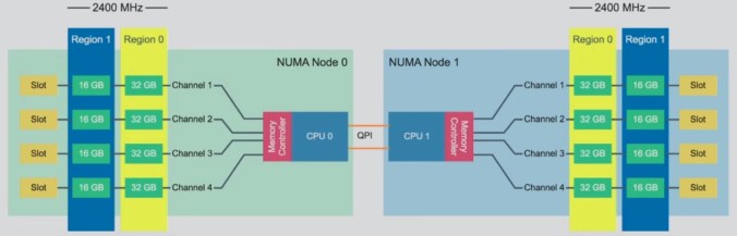 Image courtesy of Frank Denneman